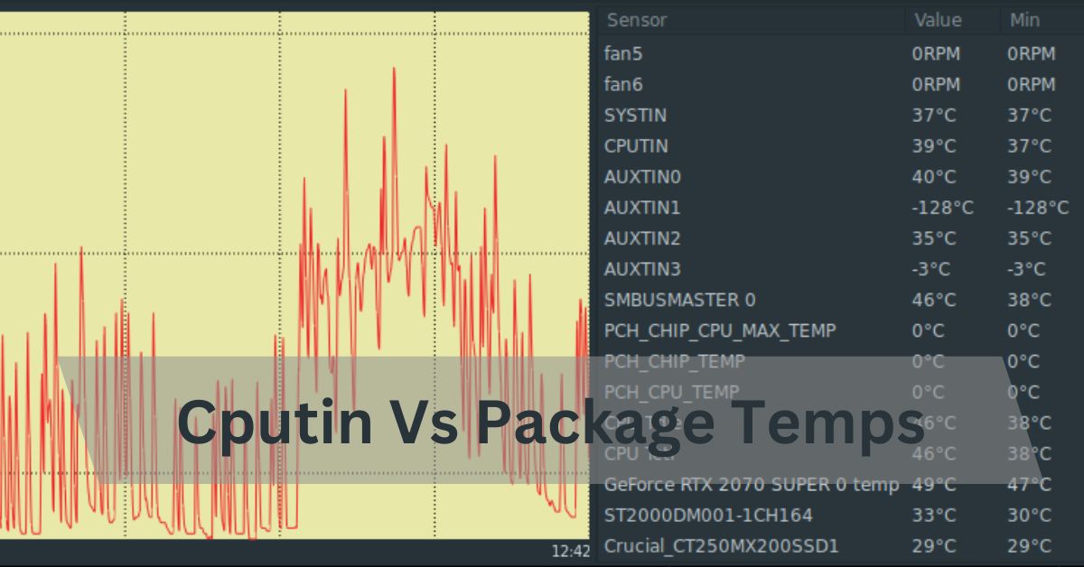 Cputin Vs Package Temps