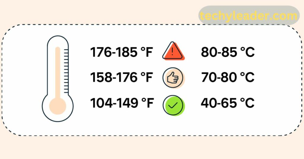 Why Should CPU Temperatures Be Checked?