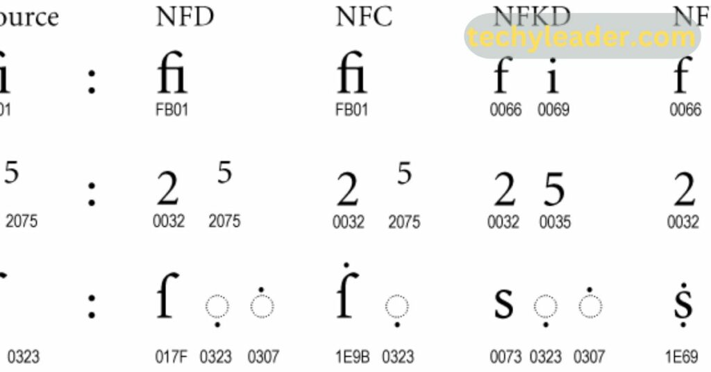 General Compatibility and Normalization