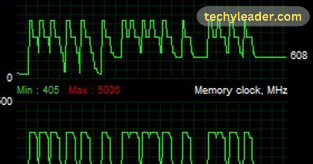 Reasons for Clock Speed Fluctuations