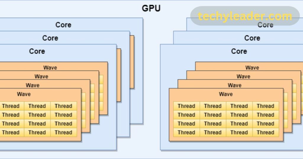 How GPU Cache Works