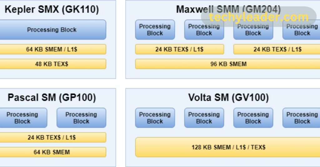 Types of GPU Cache