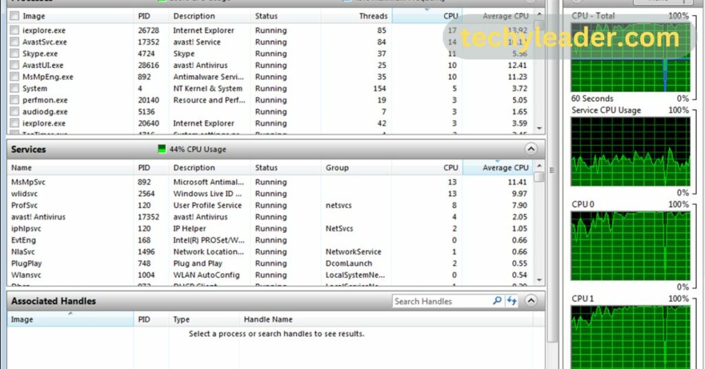 Interpreting the Drop in CPU Usage